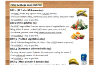 Cabbage Soup Diet: Recipe and 7 Day Meal Plan